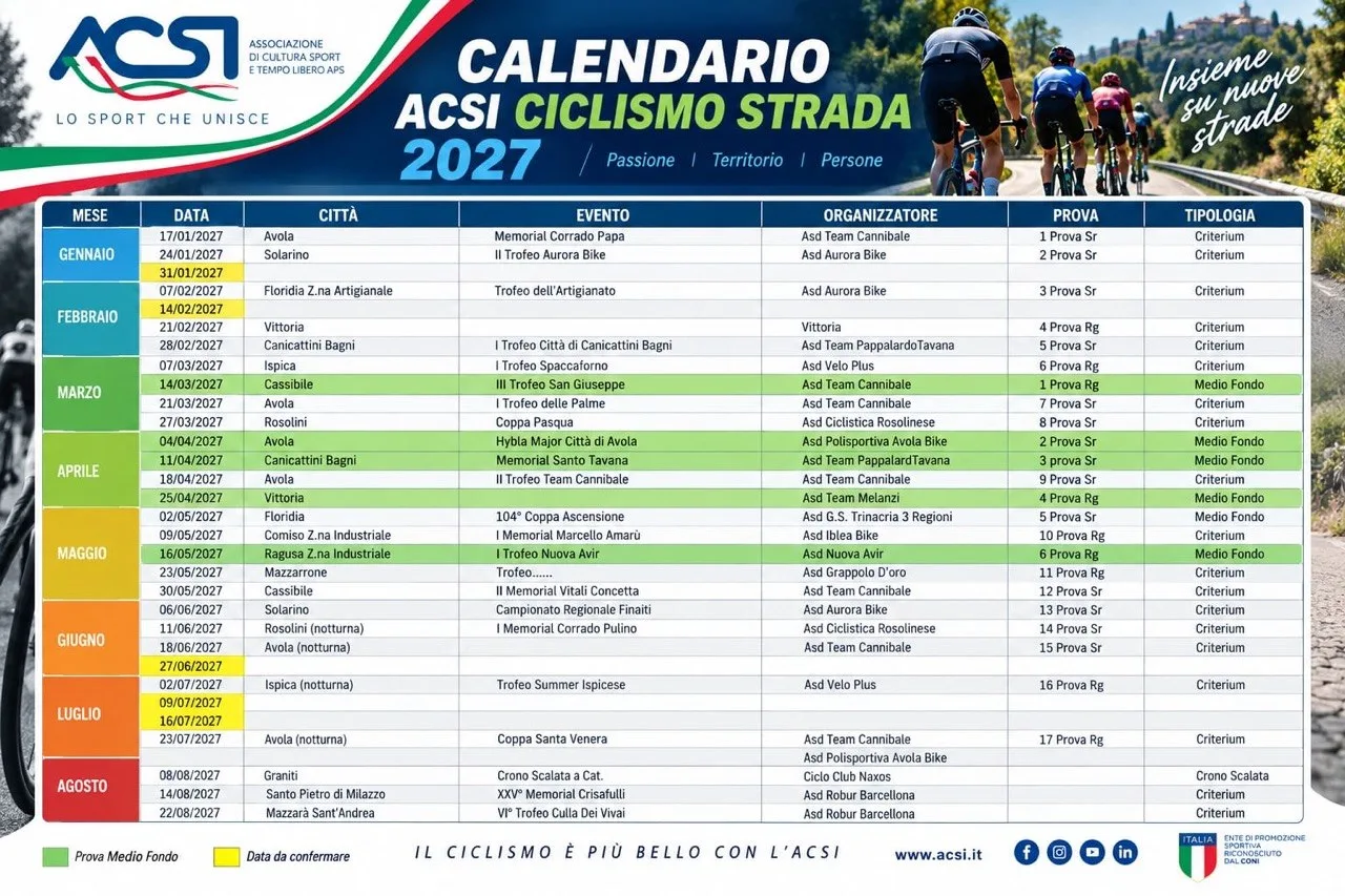 ACSI Ciclismo sicilia